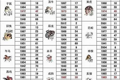 1993 年生肖|1993年1月出生属什么生肖